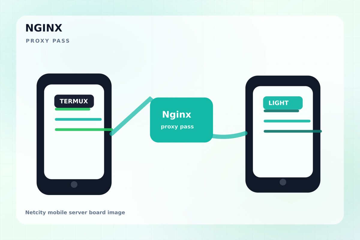 Termux Nginx 폰에서 Android 경량 서버로 토스하는 구조